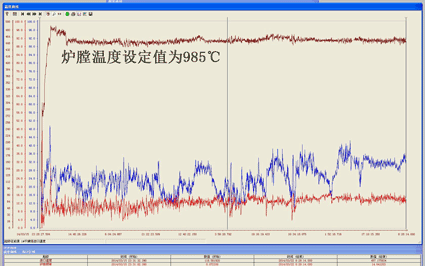 自動控制技術(shù)
